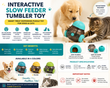 Interactive Slow Feeder Dog & Cat Toy | Treat Dispensing Puzzle Feeder Tumbler for Mental Stimulation, Enrichment & Anti-Boredom Play